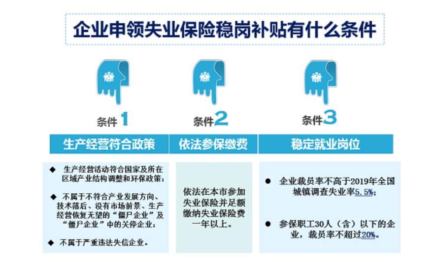 失保险稳岗补贴领取流程